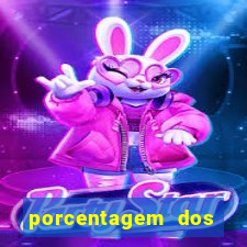 porcentagem dos jogos slots que pagam